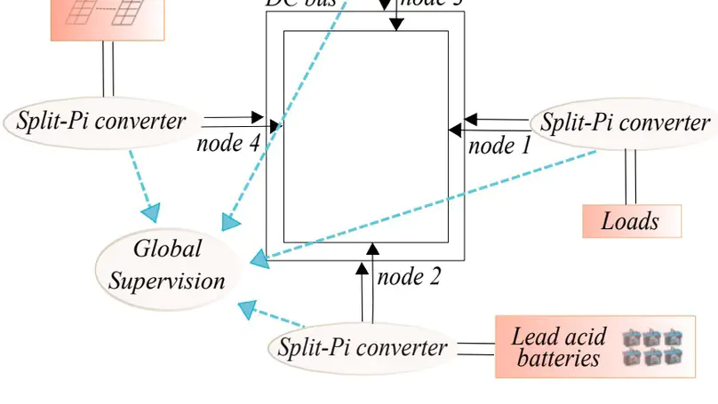 Power Balancing in a DC-meshed Microgrid Through Constrained Optimization (C3μ project)